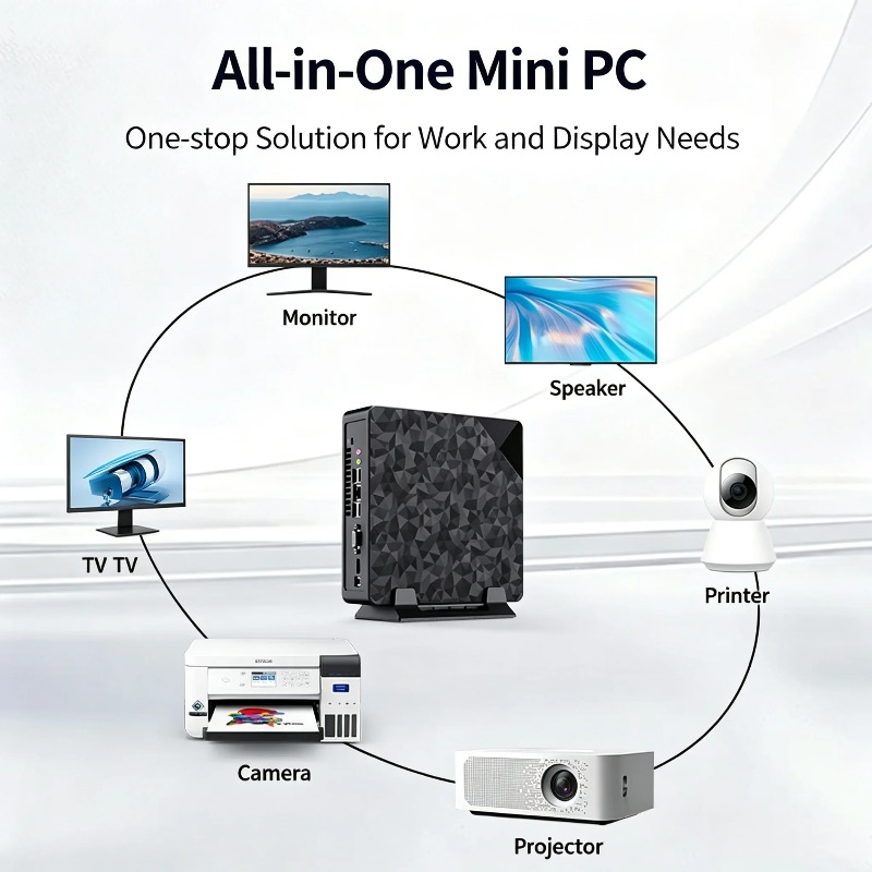 Yeni Monte Edilmiş Mini PC Cor - Pc Gaming I5 incelemesi ve fiyatı