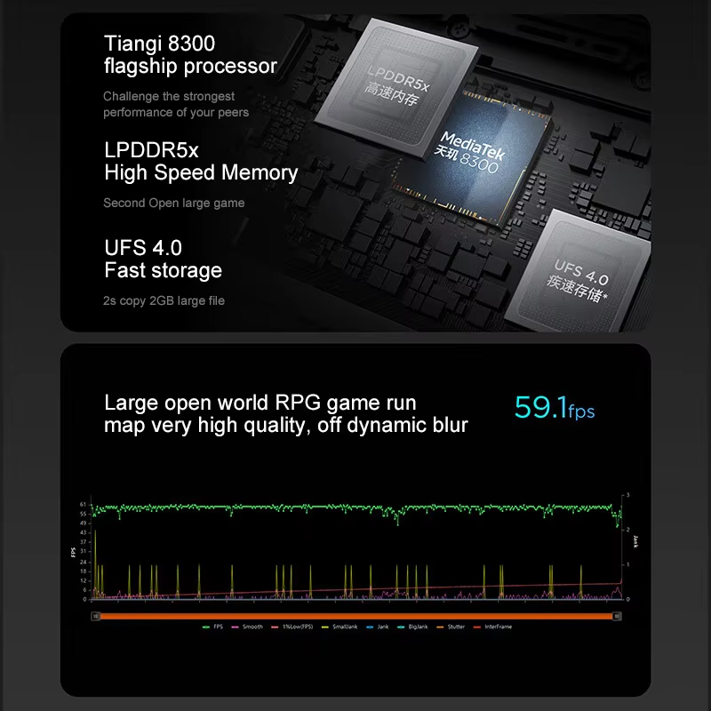 Lenovo XIAOXIN Pad Pro12.7 202 - Pc Gaming Lenovo incelemesi ve fiyatı