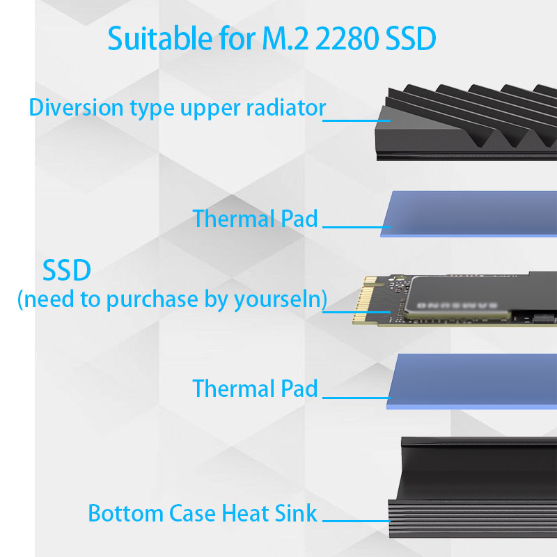 M.2 SSD NVMe Isı Emici M2 2280 - M.2 Ssd Heatsink incelemesi ve fiyatı